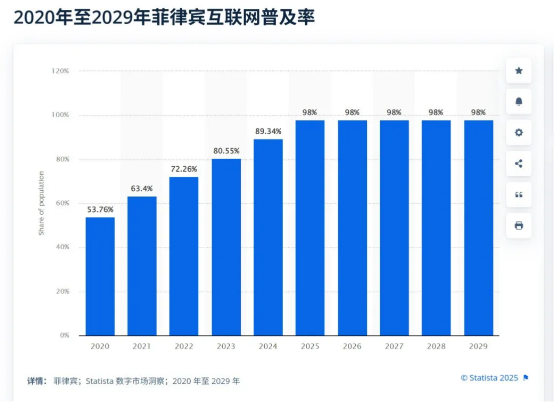 菲律宾电商合规元年！抢占千亿电商市场，跨境卖家必备合规攻略