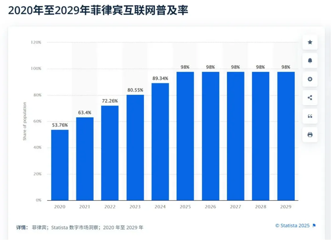 菲律宾电商合规元年！抢占千亿电商市场，跨境卖家必备合规攻略