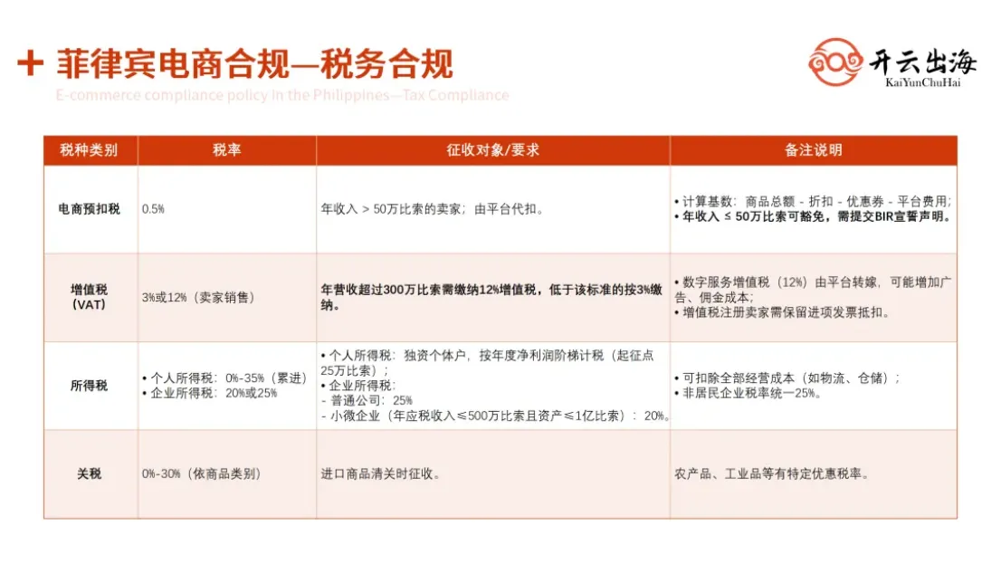 菲律宾电商合规元年！抢占千亿电商市场，跨境卖家必备合规攻略