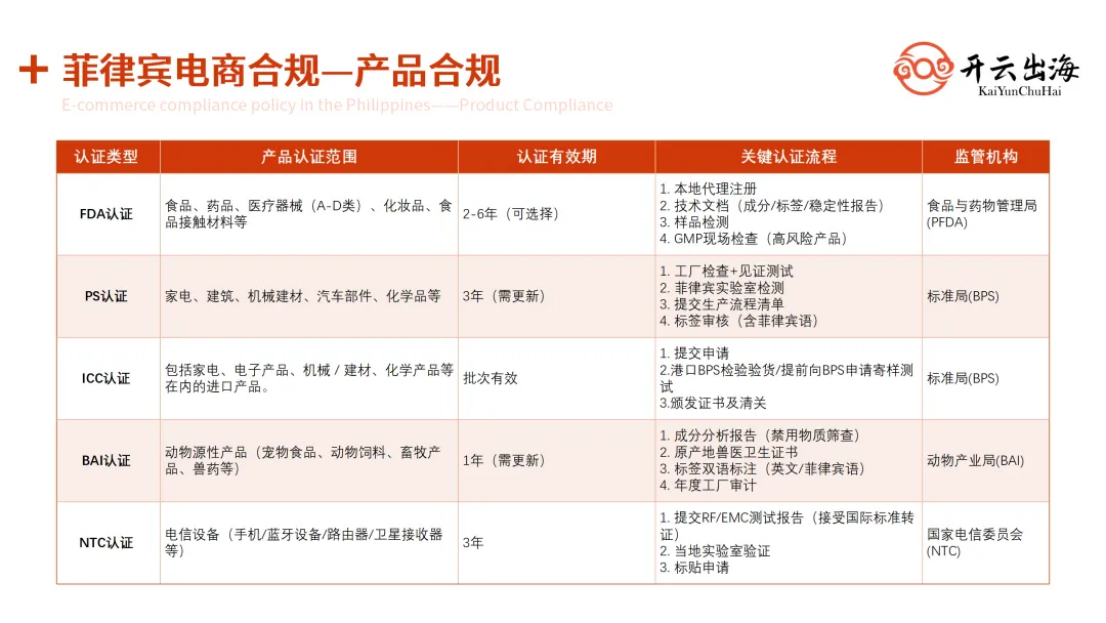 菲律宾电商合规元年！抢占千亿电商市场，跨境卖家必备合规攻略