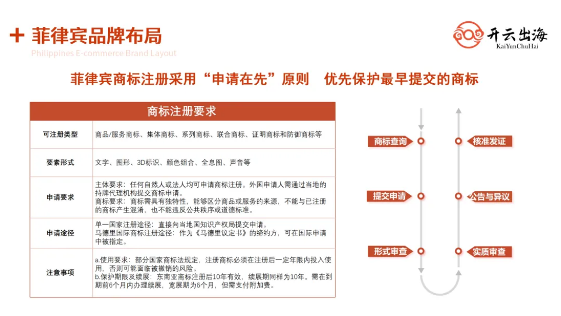 菲律宾电商合规元年！抢占千亿电商市场，跨境卖家必备合规攻略