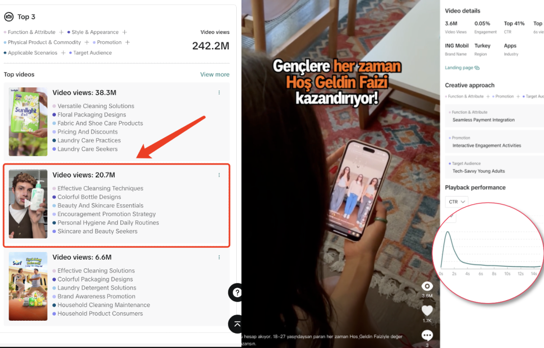 爆款广告怎么造？Top Ads Insight 新功能上线，数据 + 洞察助力 TikTok 内容破圈