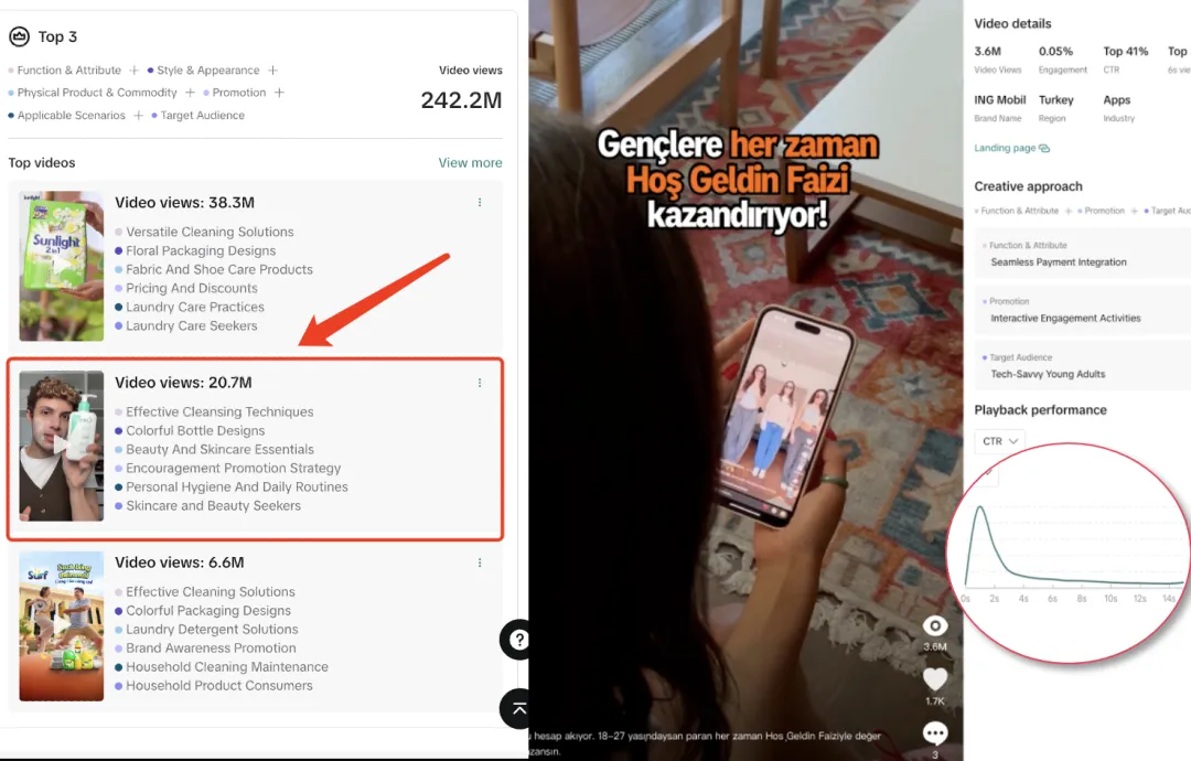 爆款广告怎么造？Top Ads Insight 新功能上线，数据 + 洞察助力 TikTok 内容破圈