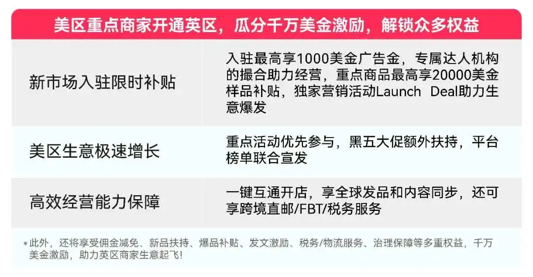 undefined TikTok Shop跨境POP欧洲入驻标准更新,商家权益同步升级