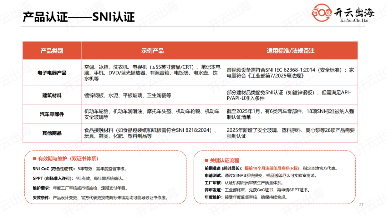 下一个增长点！洞察印尼市场：合规是成本，更是竞争力！