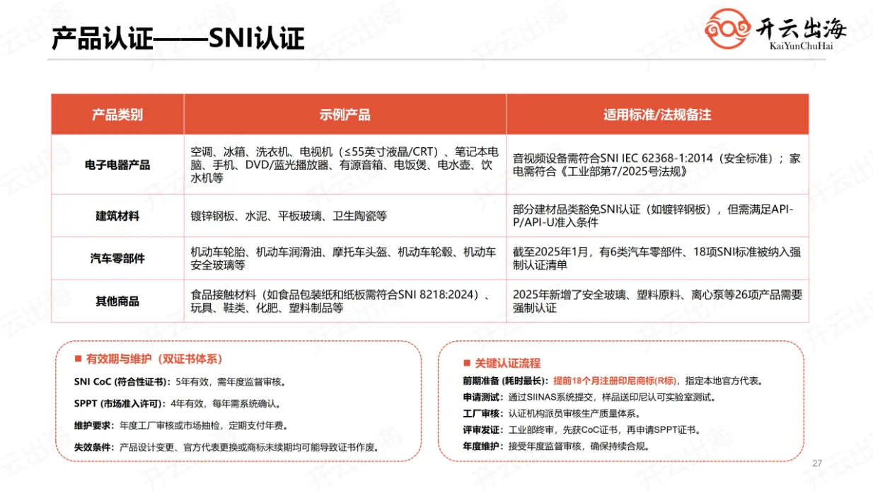 下一个增长点！洞察印尼市场：合规是成本，更是竞争力！