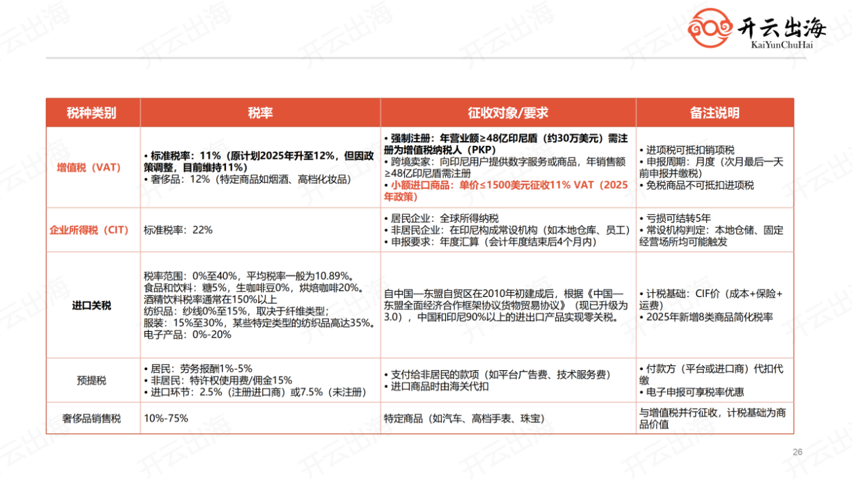 下一个增长点！洞察印尼市场：合规是成本，更是竞争力！