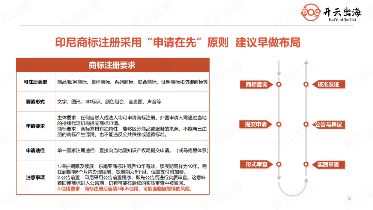 下一个增长点！洞察印尼市场：合规是成本，更是竞争力！