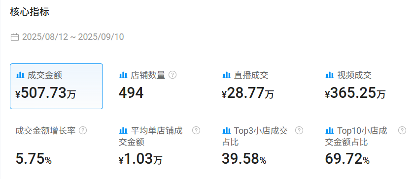 黑五前，TikTok新开情趣内衣类目火热，月GMV破500万