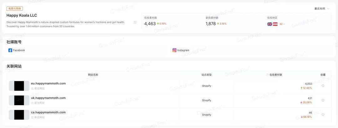 年赚1400万美金，更年期并不小众（附200+保健独立站情报）