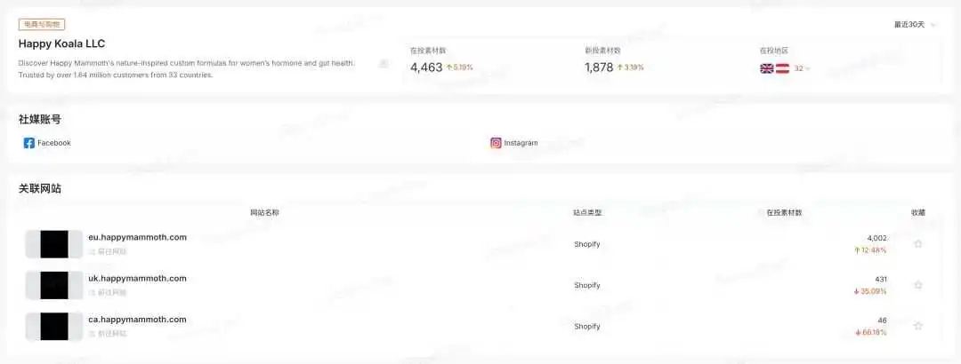年赚1400万美金,更年期并不小众(附200+保健独立站情报)