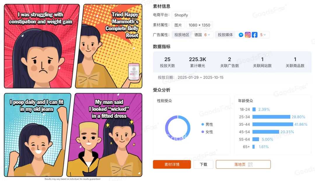 年赚1400万美金，更年期并不小众（附200+保健独立站情报）