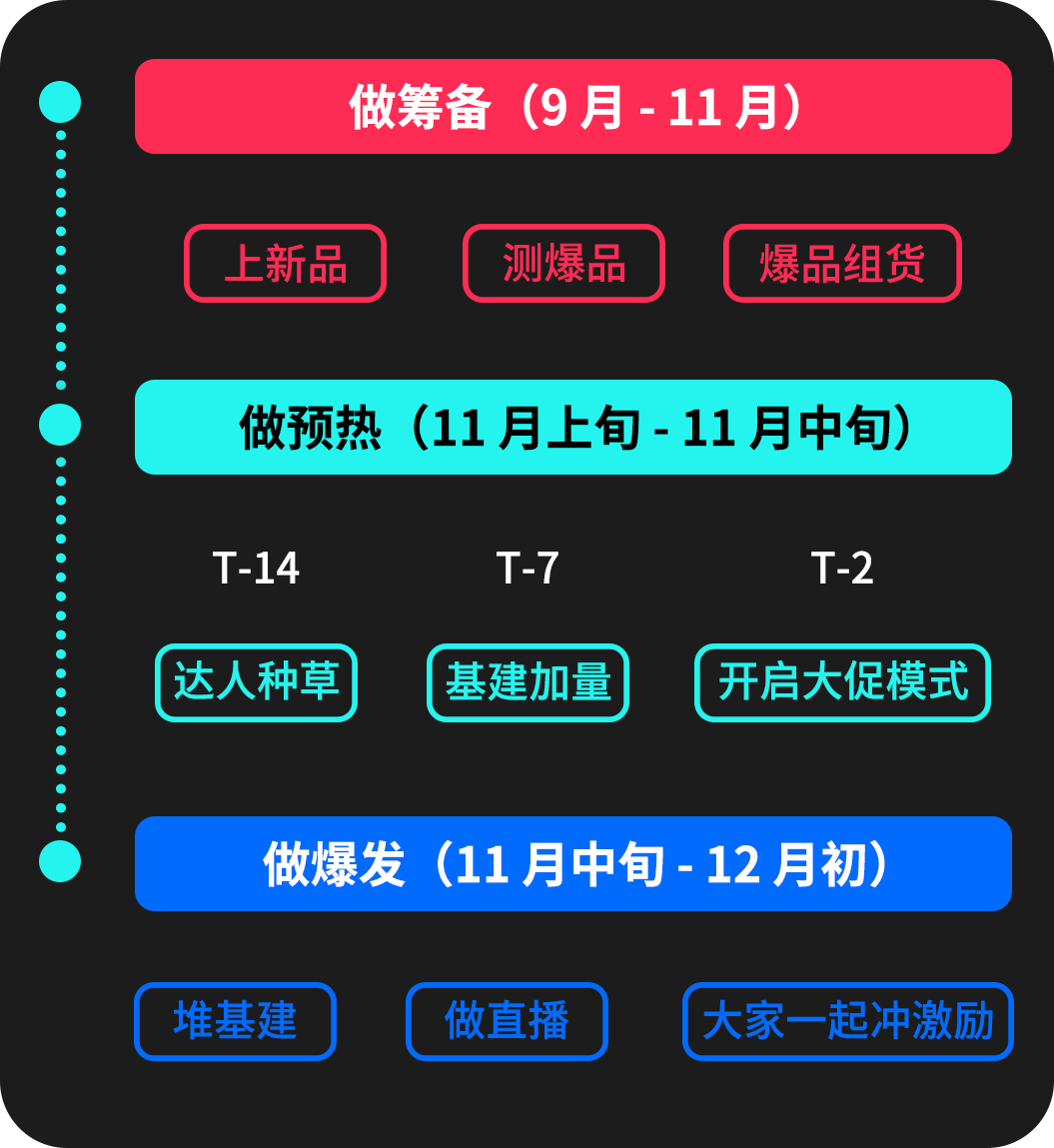 黑五备战全攻略！从节奏规划到执行落地，手把手教你实现销量大爆发