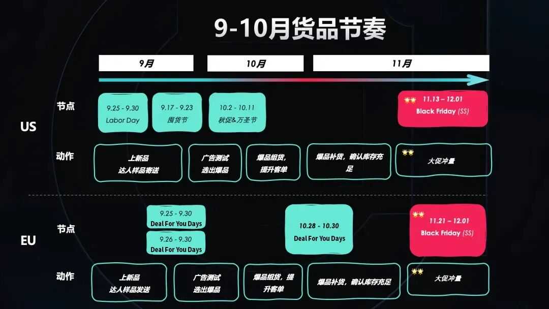 黑五备战全攻略！从节奏规划到执行落地，手把手教你实现销量大爆发