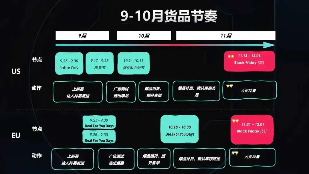 黑五备战全攻略！从节奏规划到执行落地，手把手教你实现销量大爆发