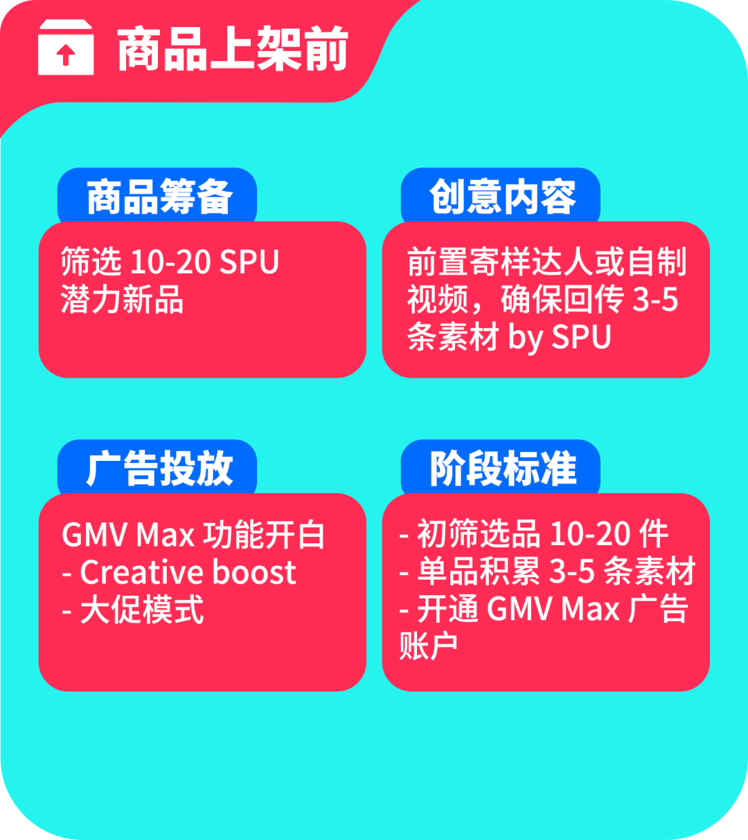 黑五备战全攻略！从节奏规划到执行落地，手把手教你实现销量大爆发