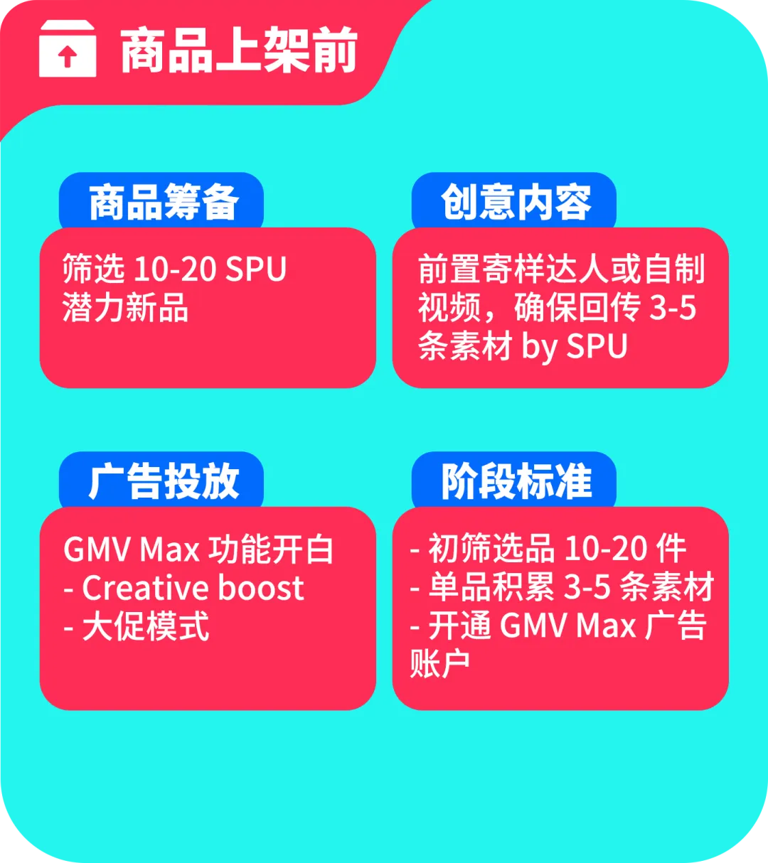 黑五备战全攻略！从节奏规划到执行落地，手把手教你实现销量大爆发