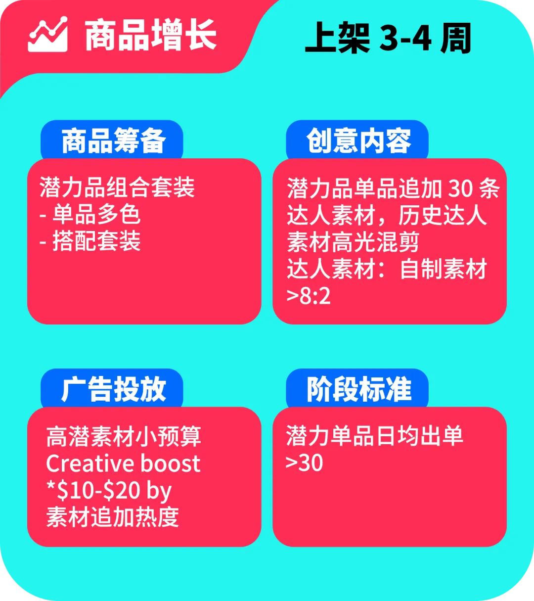 黑五备战全攻略！从节奏规划到执行落地，手把手教你实现销量大爆发