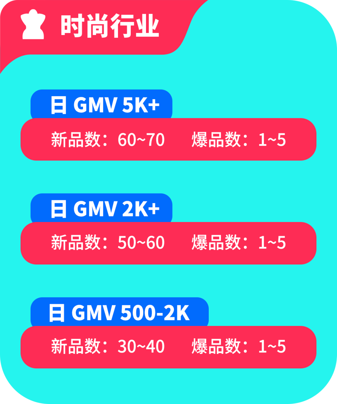 黑五备战全攻略！从节奏规划到执行落地，手把手教你实现销量大爆发