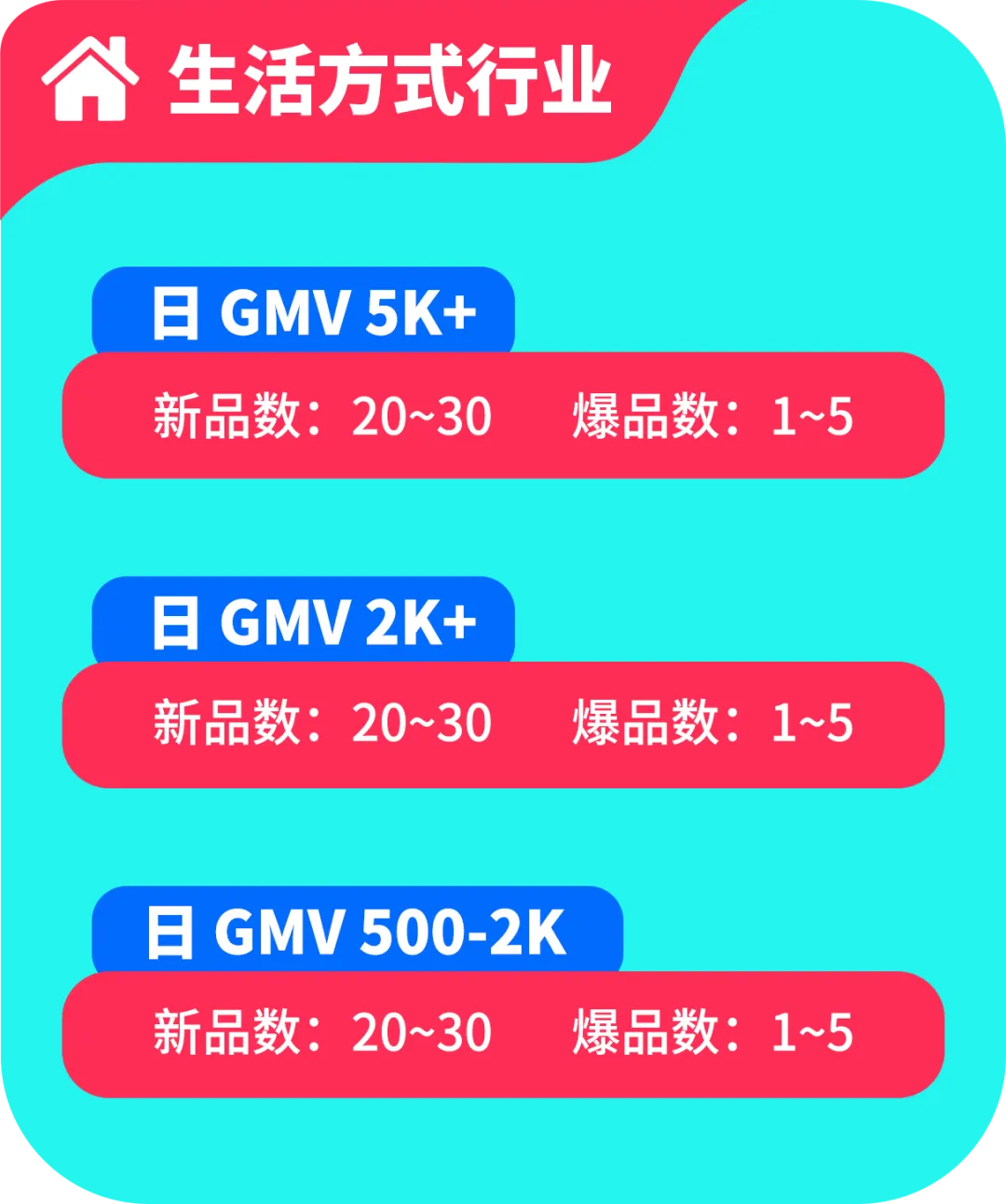 黑五备战全攻略！从节奏规划到执行落地，手把手教你实现销量大爆发