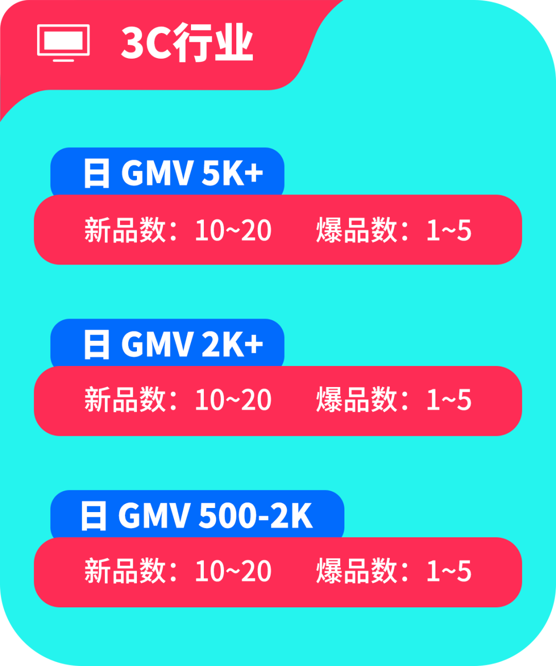 黑五备战全攻略！从节奏规划到执行落地，手把手教你实现销量大爆发