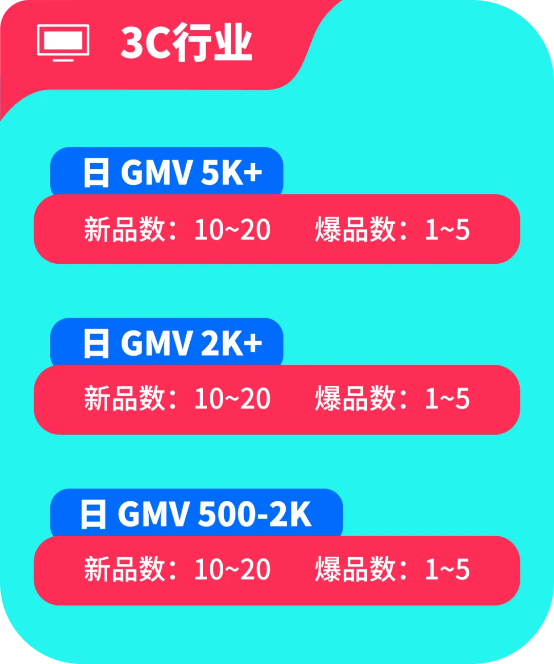 黑五备战全攻略！从节奏规划到执行落地，手把手教你实现销量大爆发