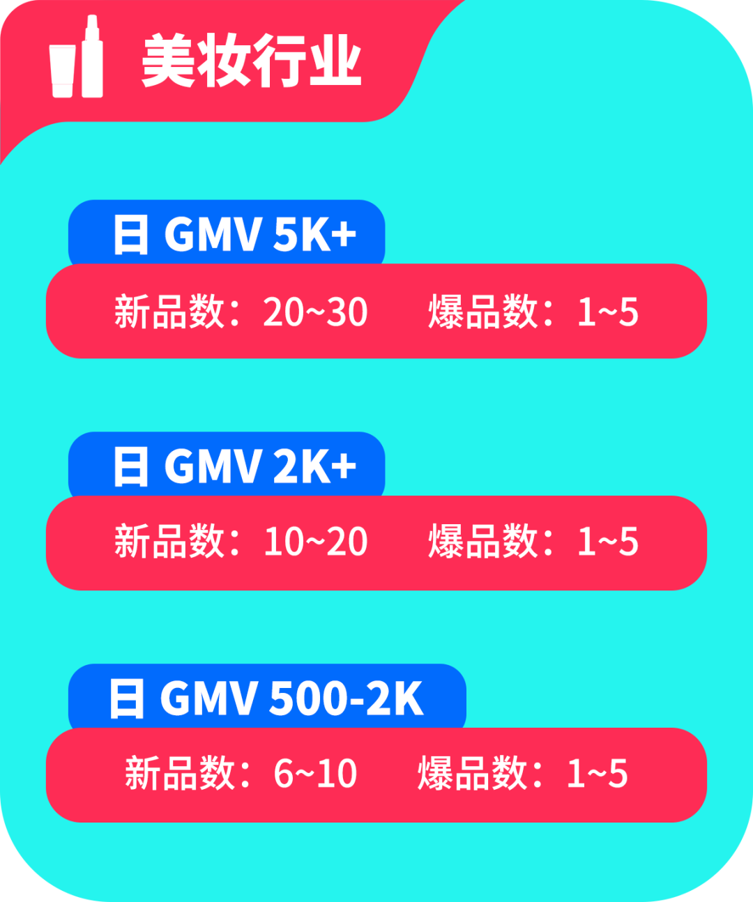 黑五备战全攻略！从节奏规划到执行落地，手把手教你实现销量大爆发