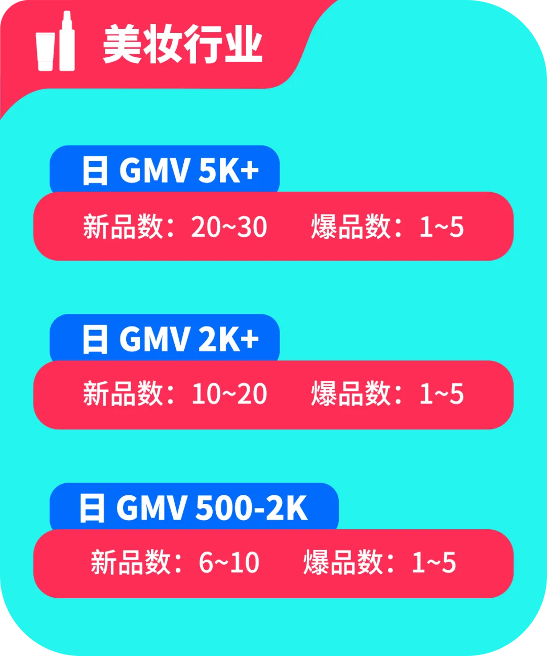 黑五备战全攻略！从节奏规划到执行落地，手把手教你实现销量大爆发