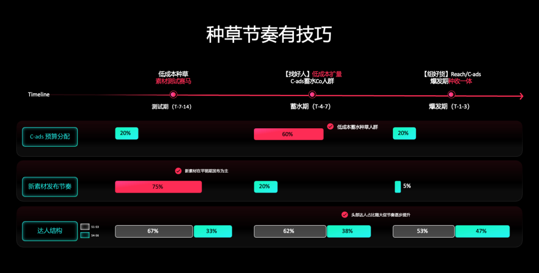 黑五备战全攻略！从节奏规划到执行落地，手把手教你实现销量大爆发
