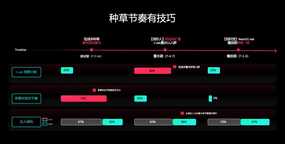 黑五备战全攻略！从节奏规划到执行落地，手把手教你实现销量大爆发
