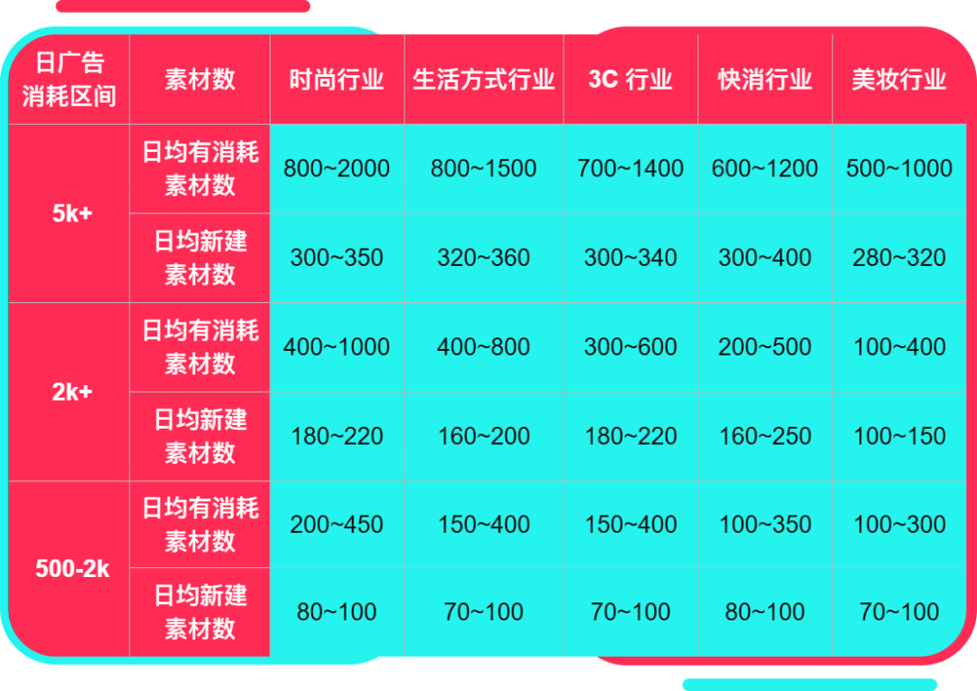 黑五备战全攻略！从节奏规划到执行落地，手把手教你实现销量大爆发