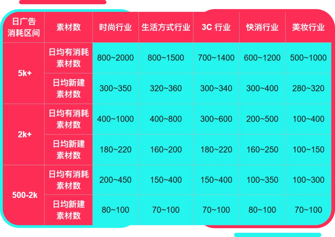 黑五备战全攻略！从节奏规划到执行落地，手把手教你实现销量大爆发