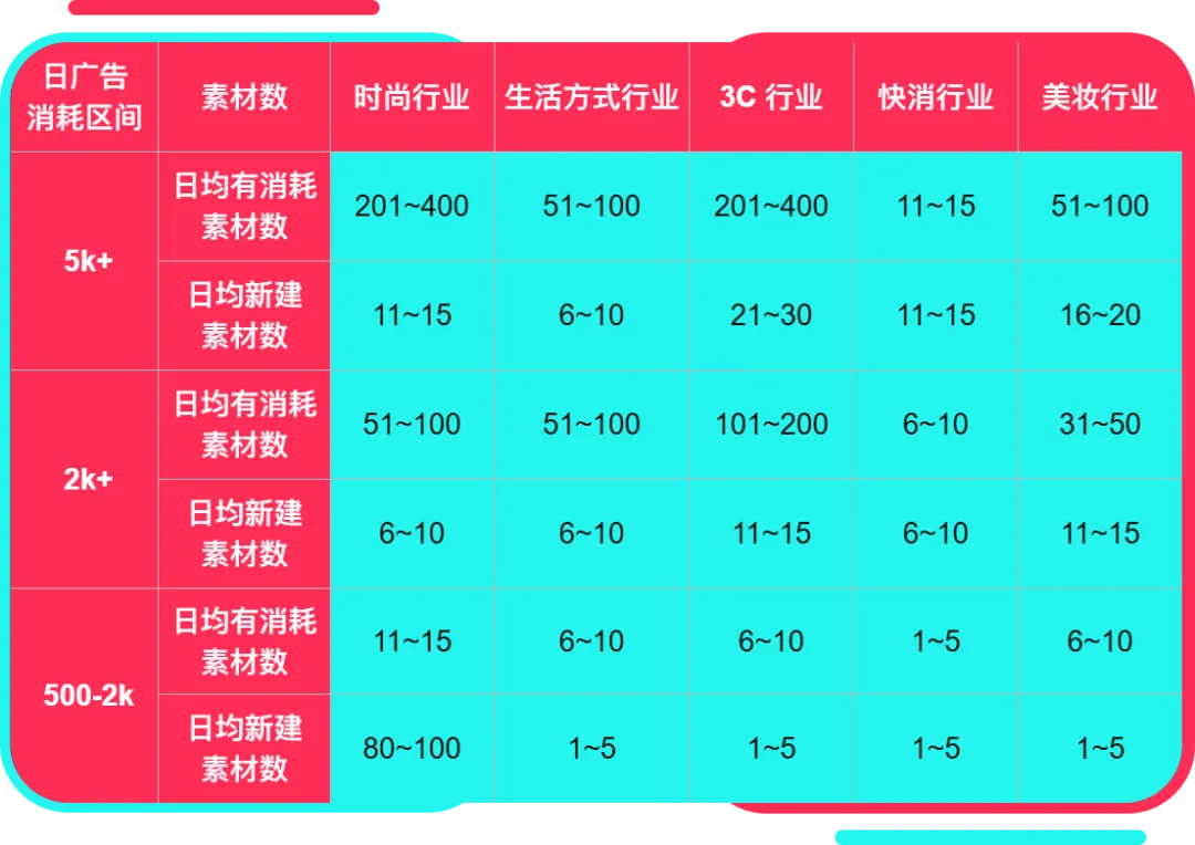 黑五备战全攻略！从节奏规划到执行落地，手把手教你实现销量大爆发
