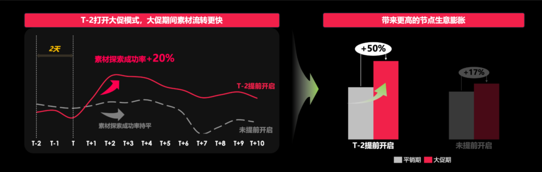 黑五备战全攻略！从节奏规划到执行落地，手把手教你实现销量大爆发