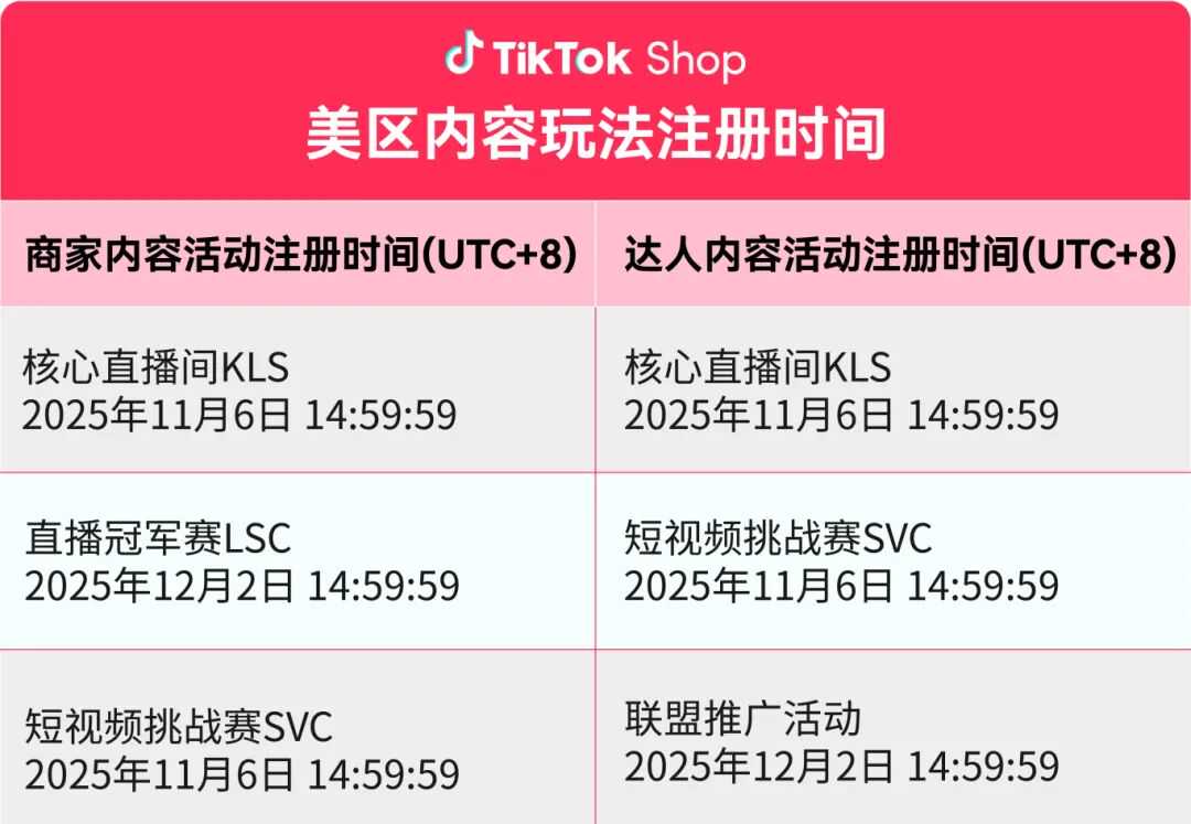 最后三周黑五备战!一文读懂TikTok Shop美区商家、达人内容冲刺关键