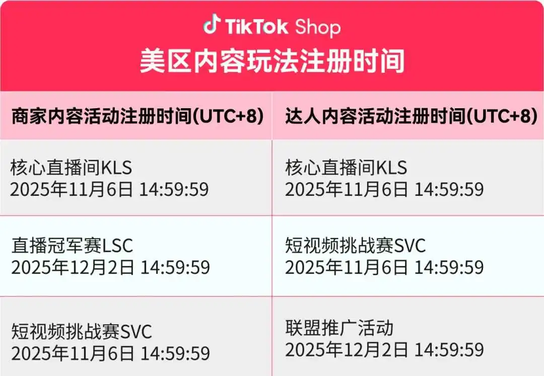 最后三周黑五备战！一文读懂TikTok Shop美区商家、达人内容冲刺关键