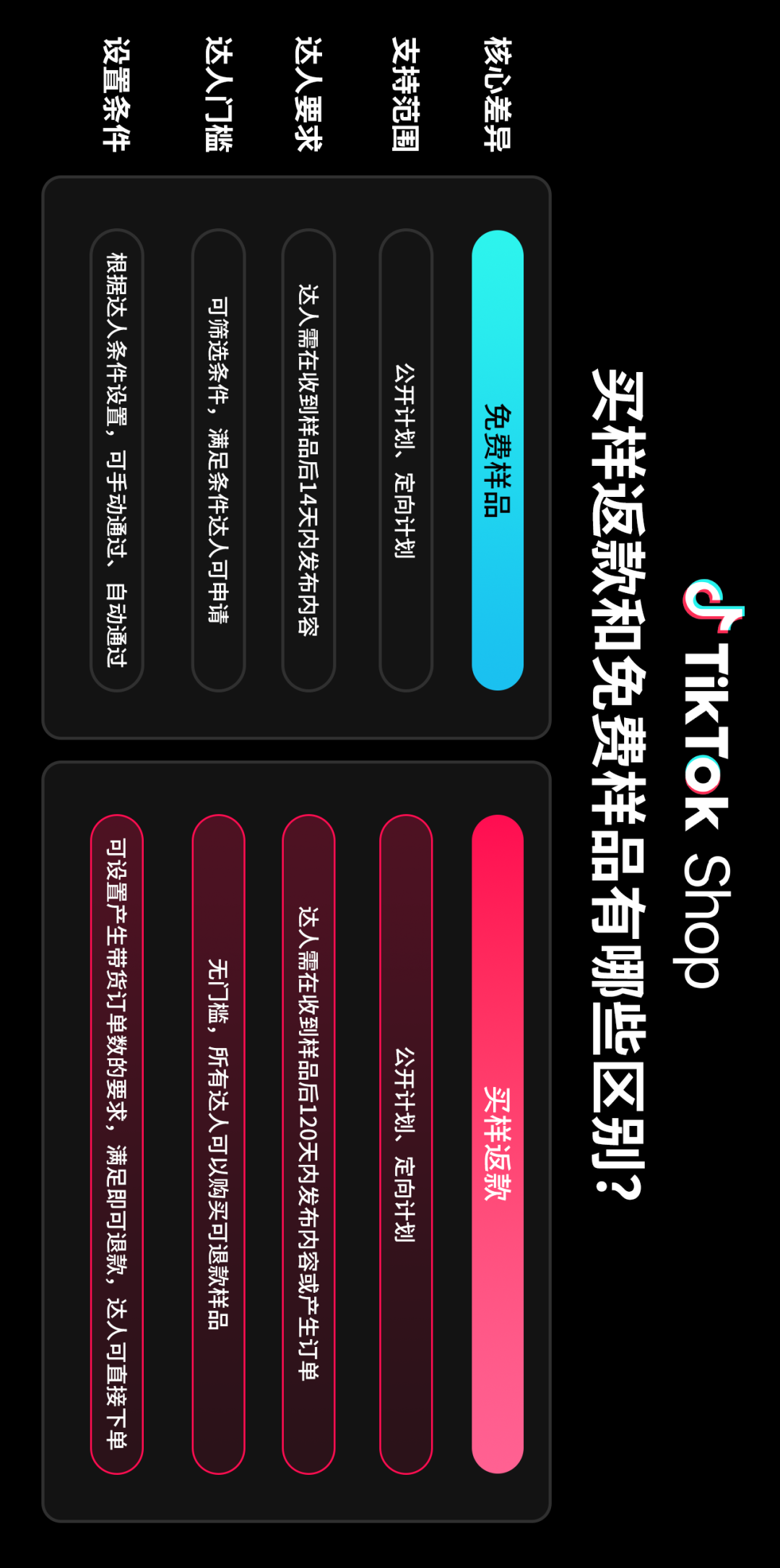 最后三周黑五备战!一文读懂TikTok Shop美区商家、达人内容冲刺关键