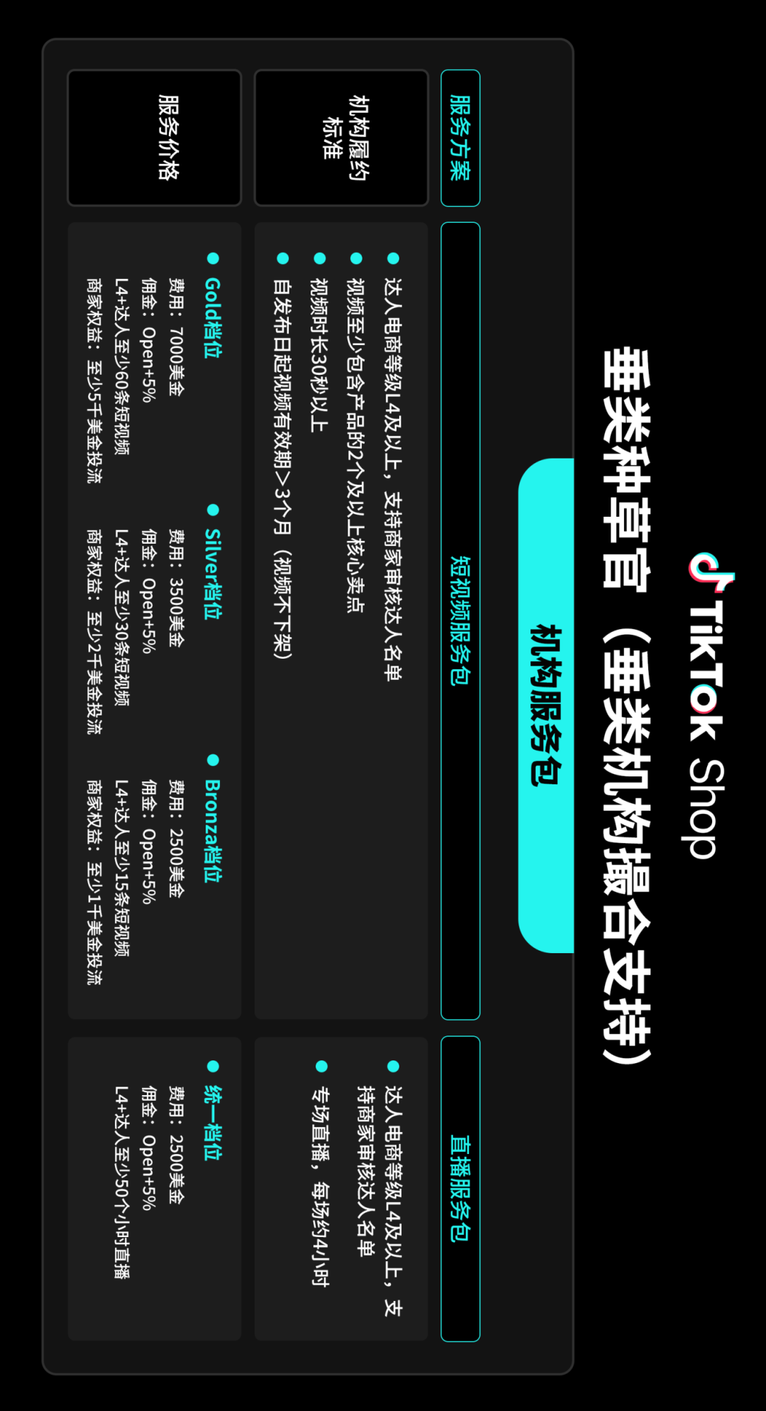 最后三周黑五备战!一文读懂TikTok Shop美区商家、达人内容冲刺关键
