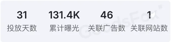 Shein为何总能刷屏海外社媒?这5个广告创意绝了