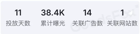 Shein为何总能刷屏海外社媒?这5个广告创意绝了