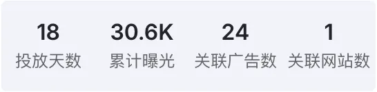 Shein为何总能刷屏海外社媒?这5个广告创意绝了