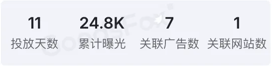 Shein为何总能刷屏海外社媒?这5个广告创意绝了