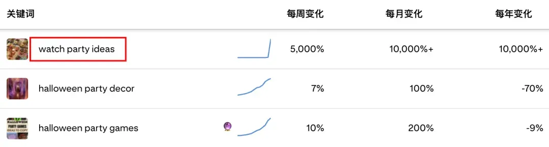 成立7年客户300万,这个DTC品牌靠“出片”收割年末派对季