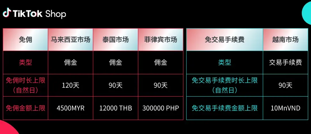 2025Q4激励政策发布!新商免佣、满减券、挑战赛全面上线