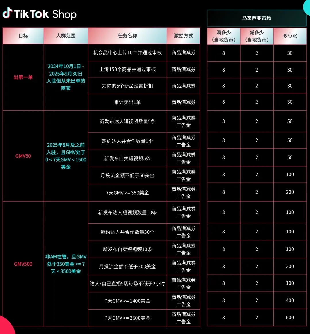 2025Q4激励政策发布!新商免佣、满减券、挑战赛全面上线