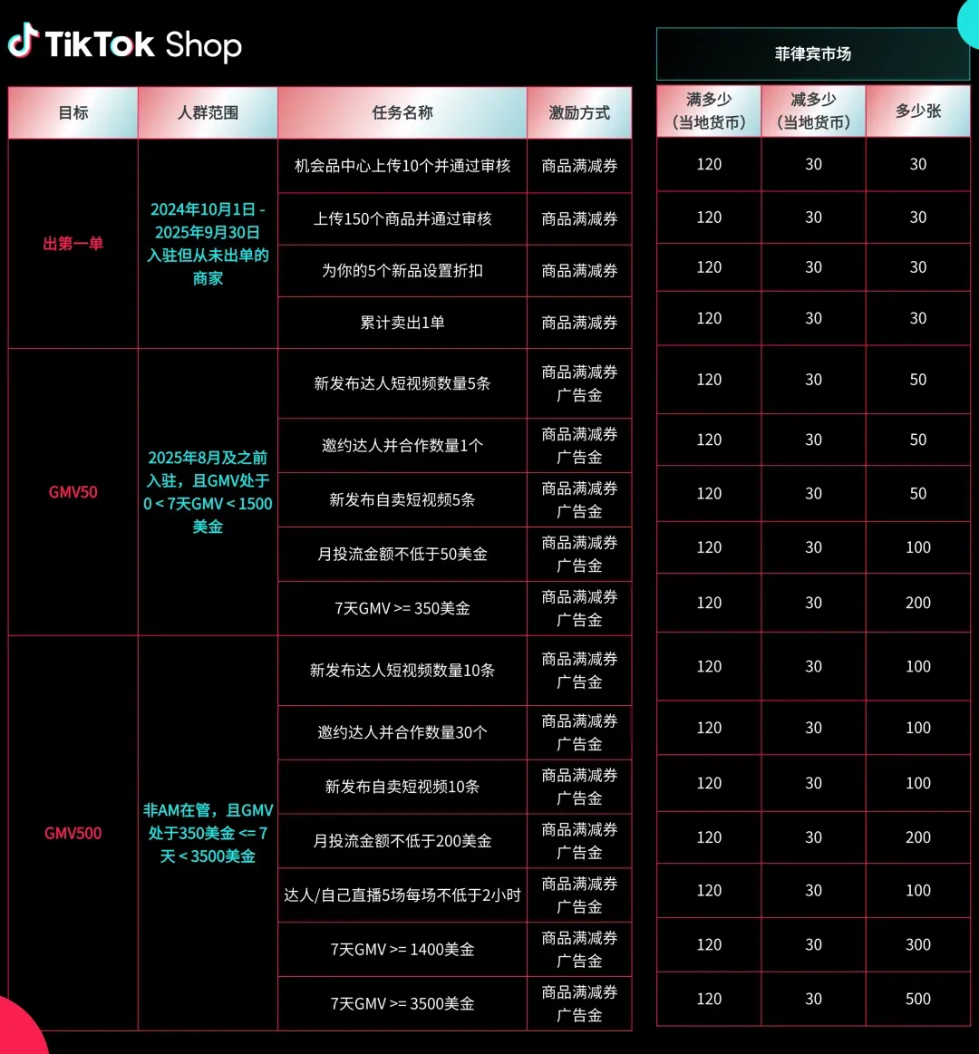 2025Q4激励政策发布!新商免佣、满减券、挑战赛全面上线