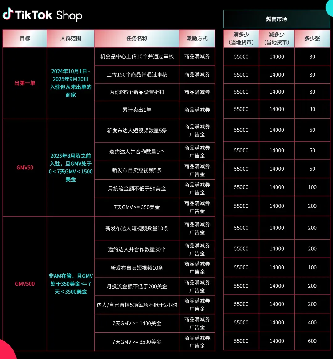 2025Q4激励政策发布!新商免佣、满减券、挑战赛全面上线