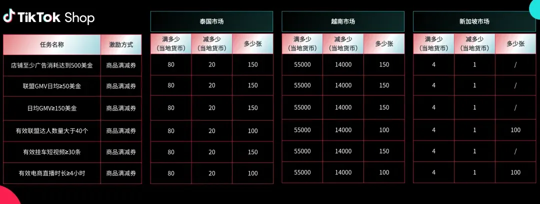 2025Q4激励政策发布!新商免佣、满减券、挑战赛全面上线