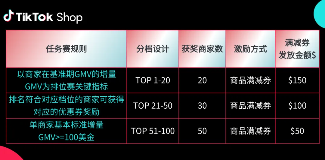 2025Q4激励政策发布!新商免佣、满减券、挑战赛全面上线