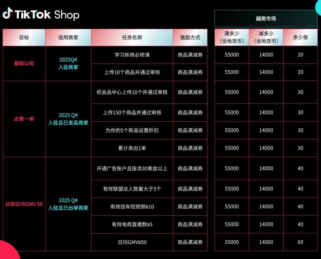 2025Q4激励政策发布!新商免佣、满减券、挑战赛全面上线